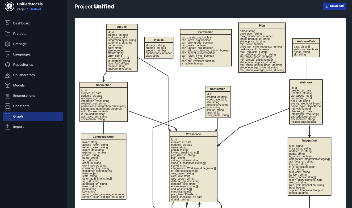 Graph your models